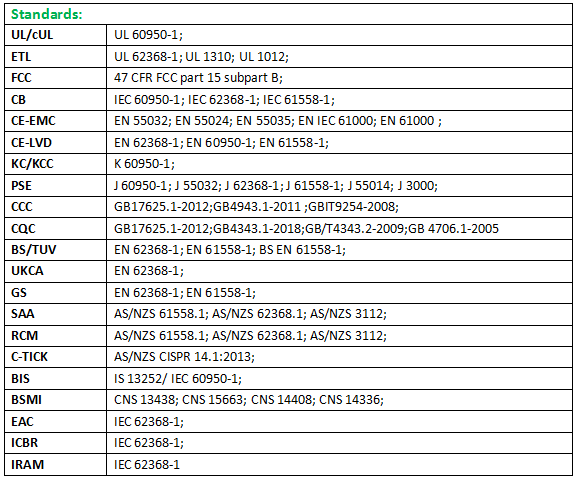 Newly KC KCC passed BSG-60W1205000-P laptop Switch power supply Earth-grounded IEC C14 power adapters 12v 5a ac dc adapters 60w